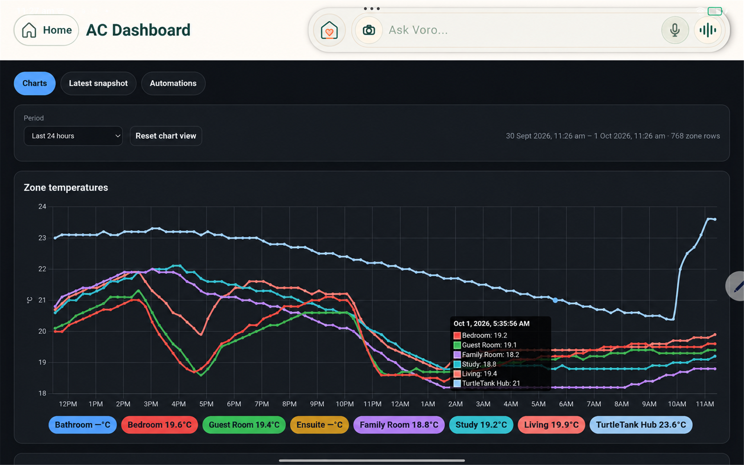 Voro Home air-conditioning dashboard showing temperature history across household zones.