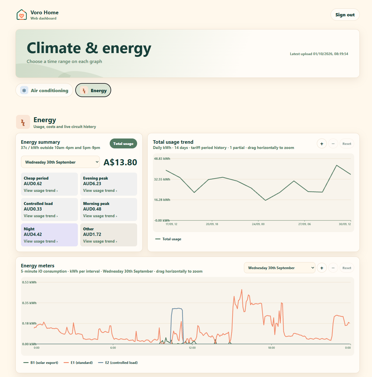 Voro Home climate and energy web dashboard showing usage trends and household circuit history.